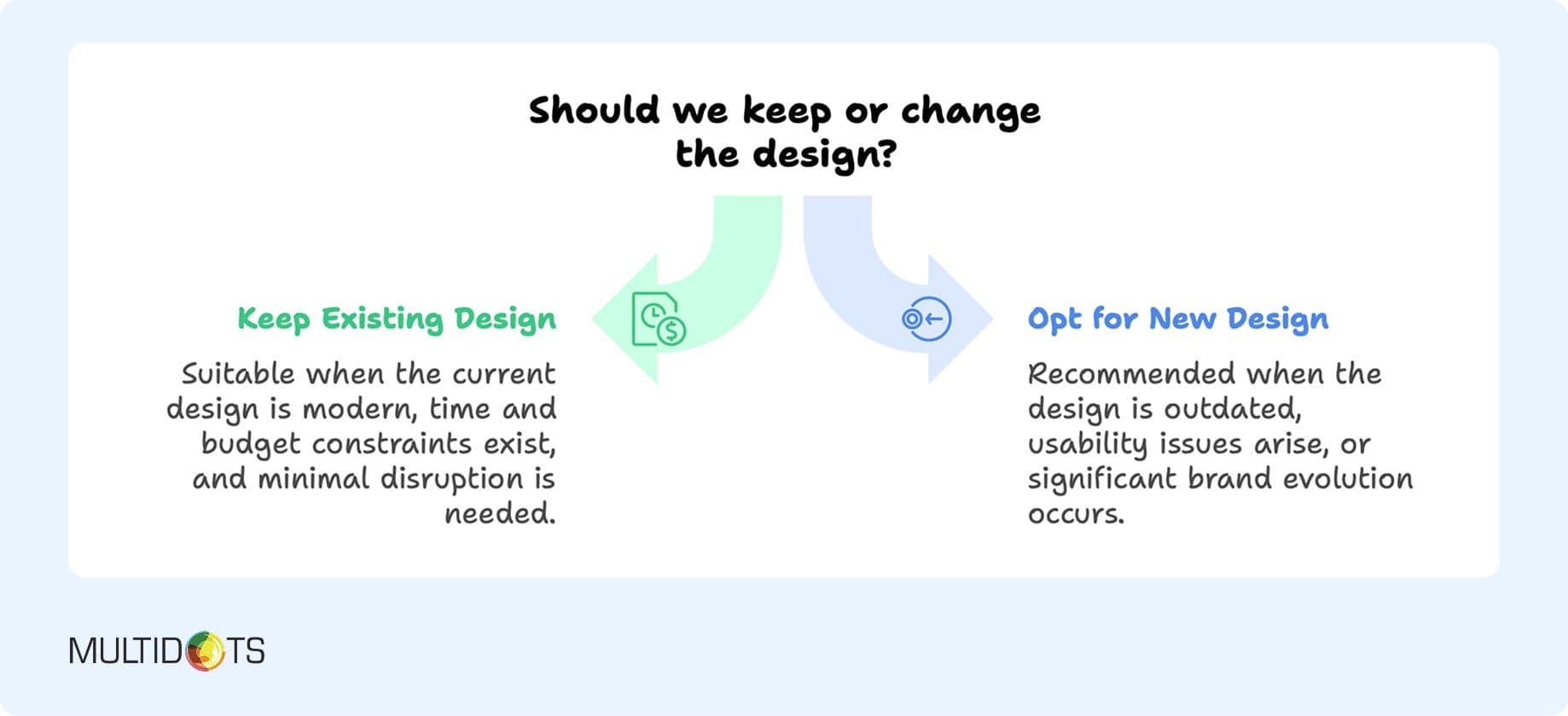 Sitecore to Sanity Change design