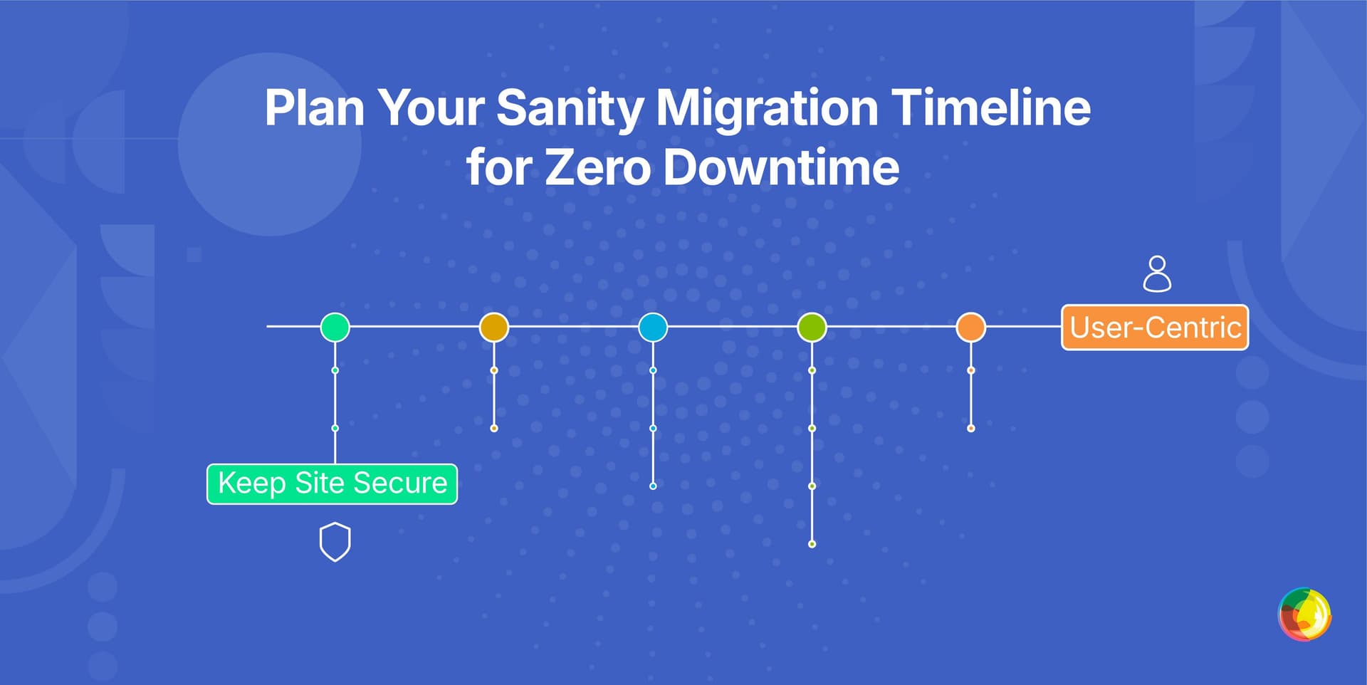 Plan Your Sanity Migration for Zero Downtime