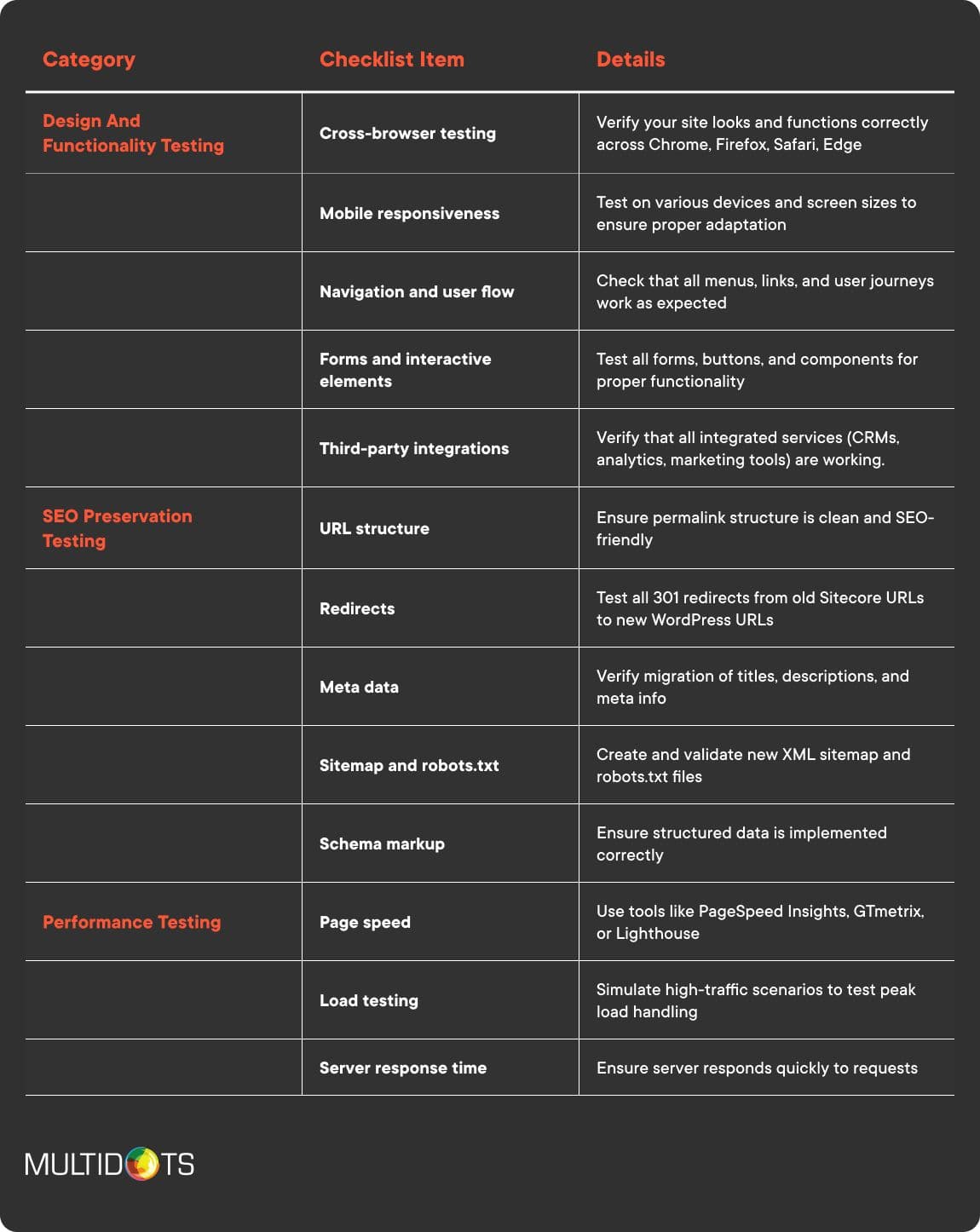 Sitecore to Sanity Testing Img