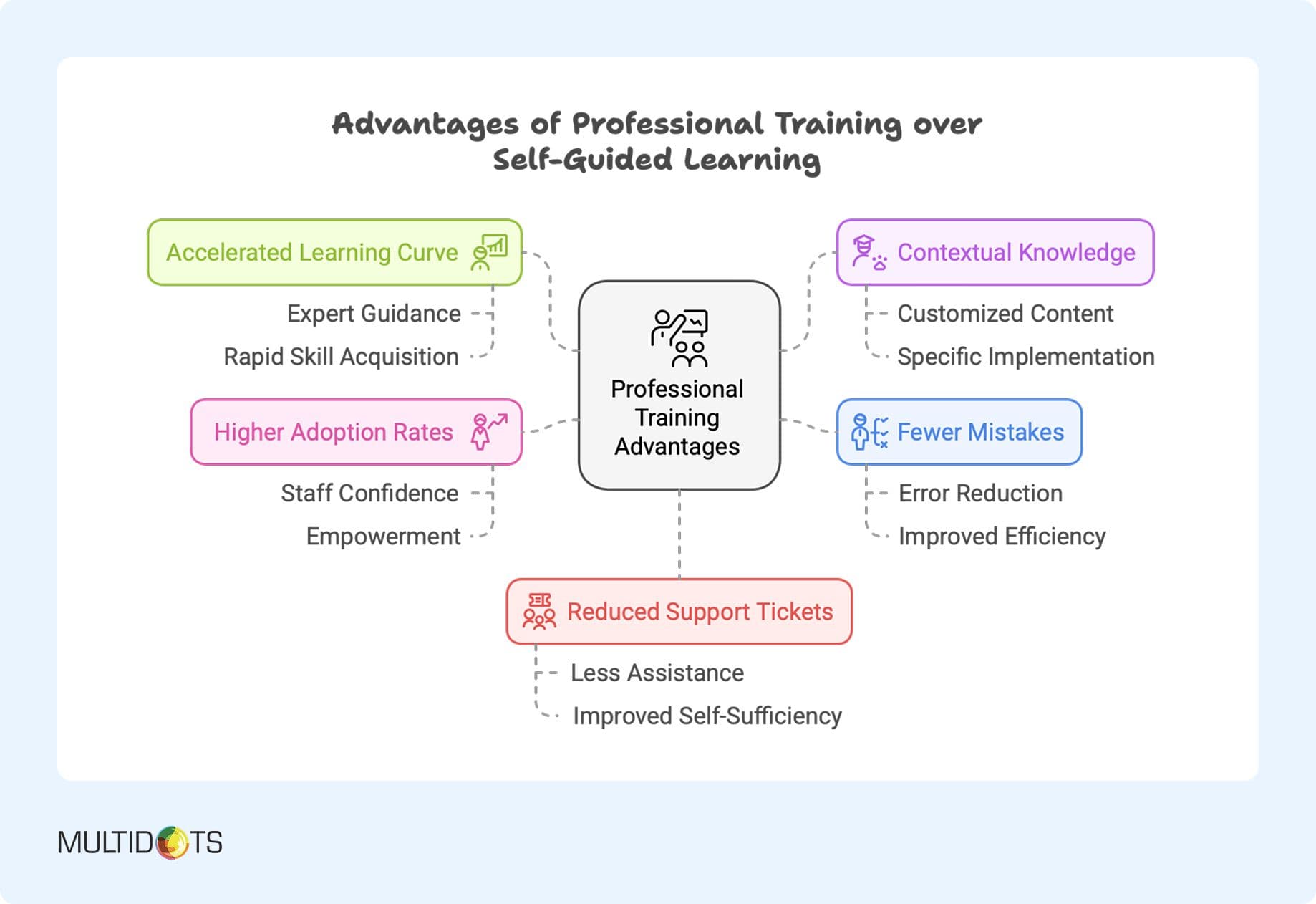 Sitecore to Sanity Advantages